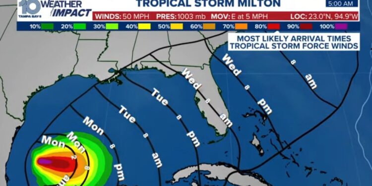 tropska oluja Milton